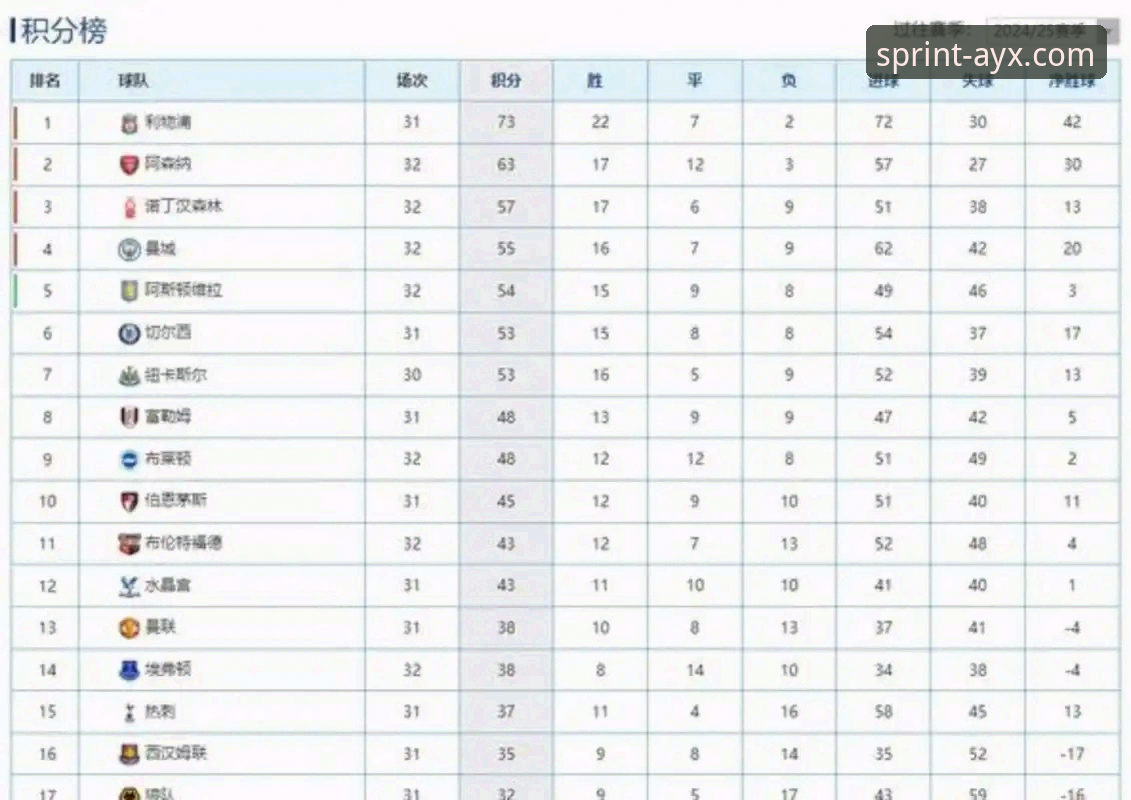 爱游戏安卓版安装包对比 为什么阿森纳在五月份的历史积分能稳居英超榜首?爱游戏平台带你深挖数据背后的秘密