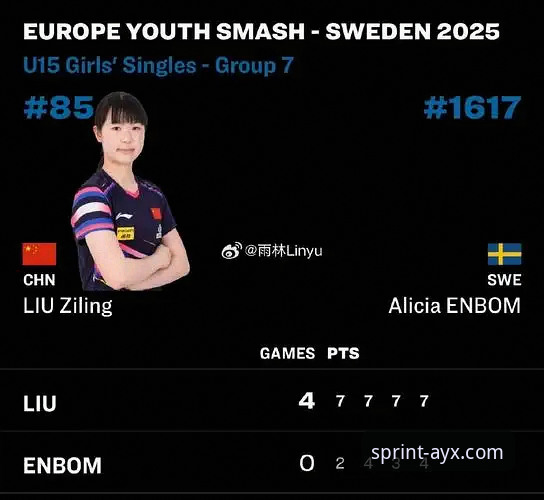 WTT卢森堡站U15女单决赛最新战报：国乒小将孙笑薇3-2逆转队友夺冠，黑马之路惊艳全场